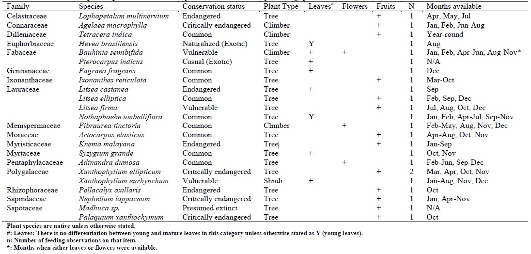 blmplant species consumed.jpg