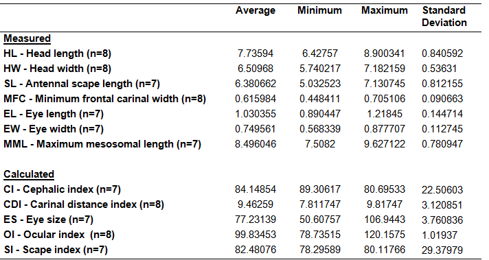 proatta butteli table2a.png