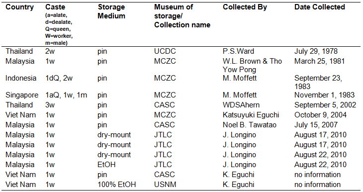 proatta_butteli_table3.png